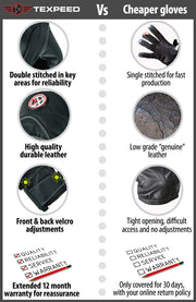 Motorbike Motorcycle Leather Gloves Winter Thermal Waterproof CE Armour Biker